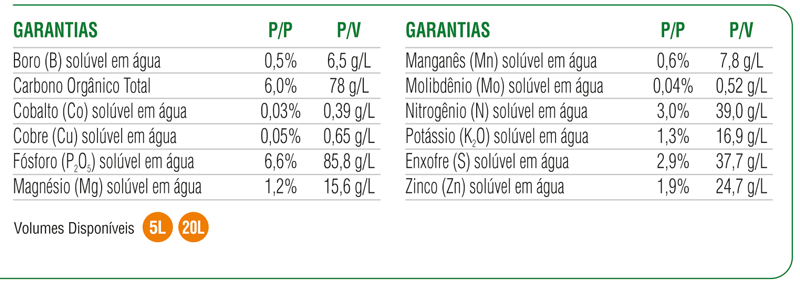 Garantias Asther